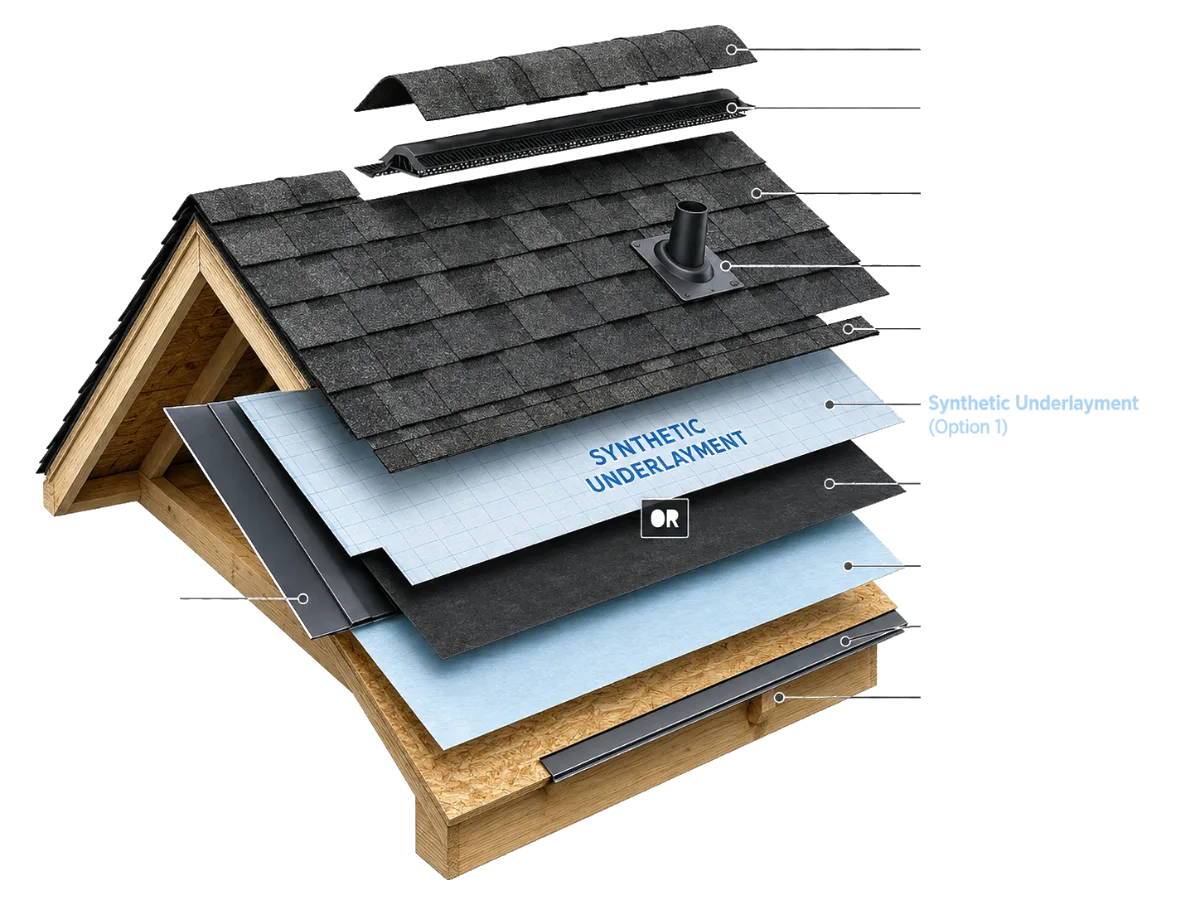 Exploded diagram of a complete roof system, layer by layer